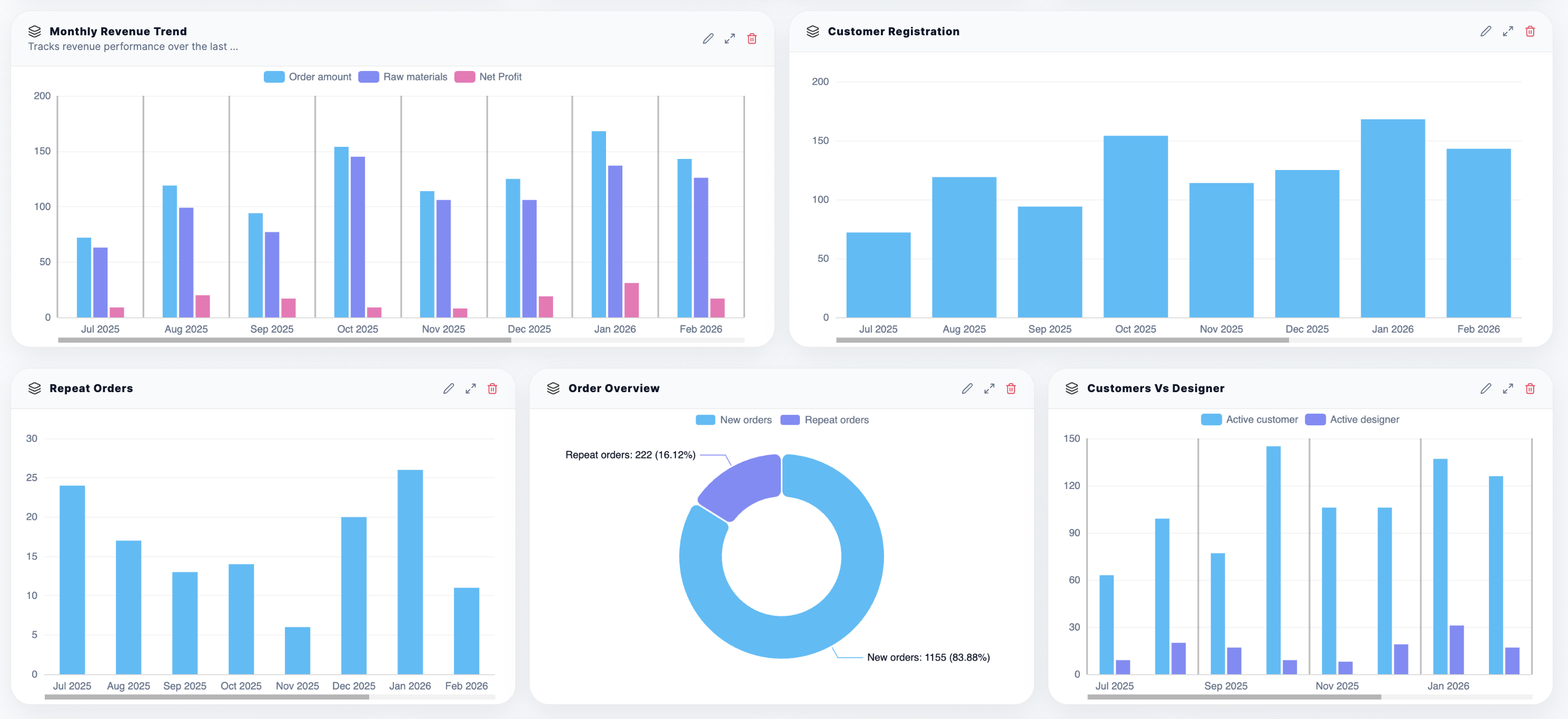 Solvof Dashboard View