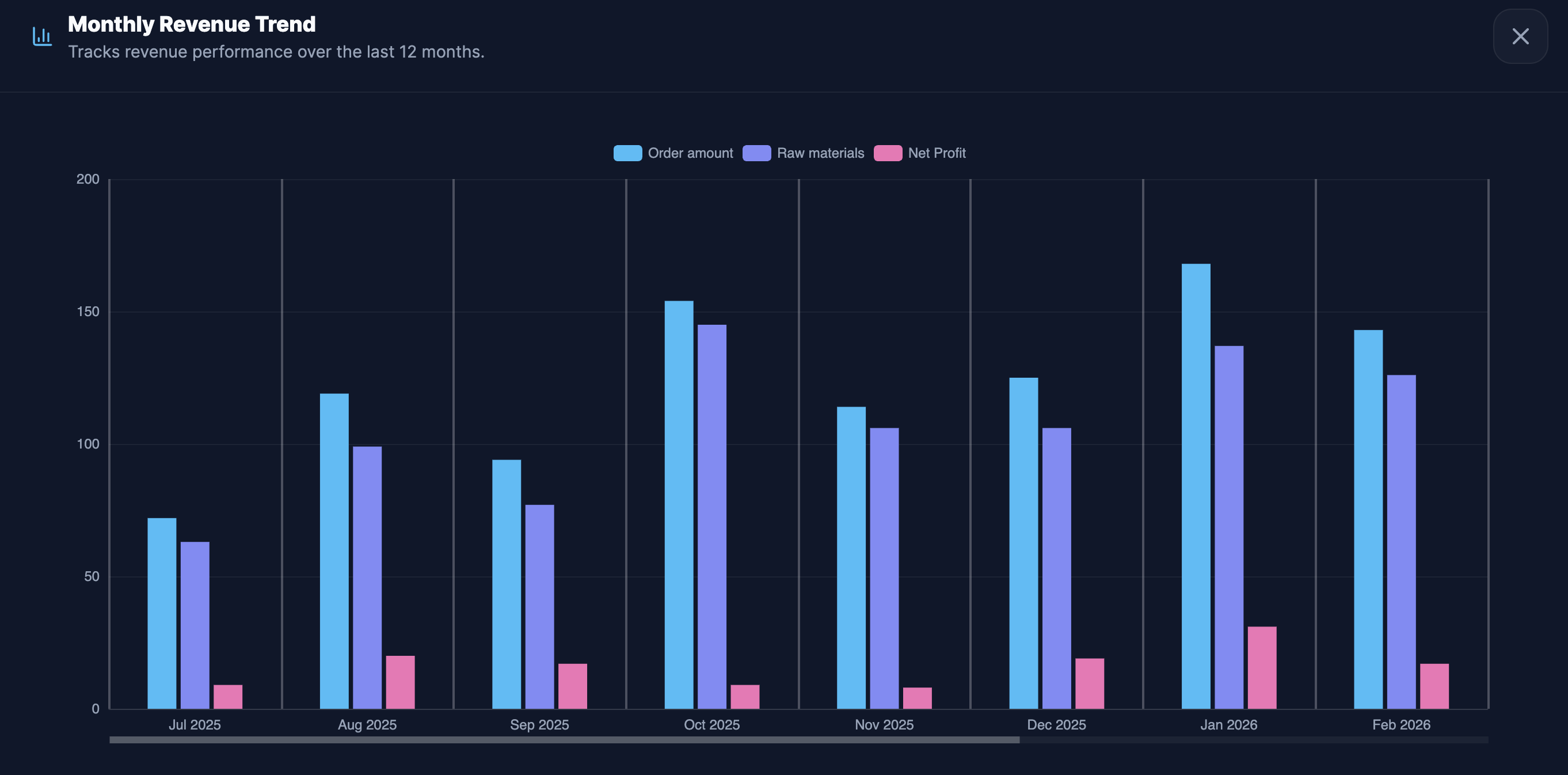 Solvof Analytics Dashboard